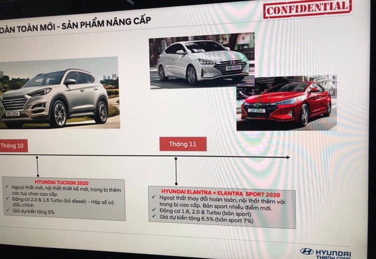Read more about the article Hyundai Tucson và Elantra 2019 sắp ra mắt thị rường Việt Nam
